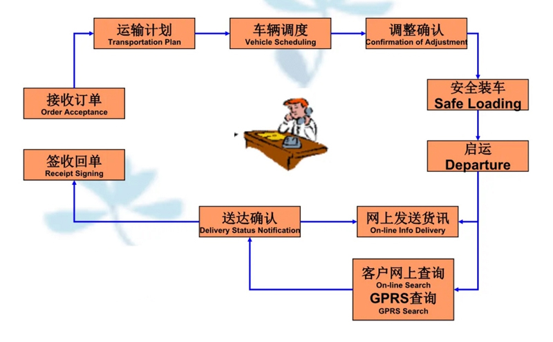 苏州到渔洋镇搬家公司-苏州到渔洋镇长途搬家公司